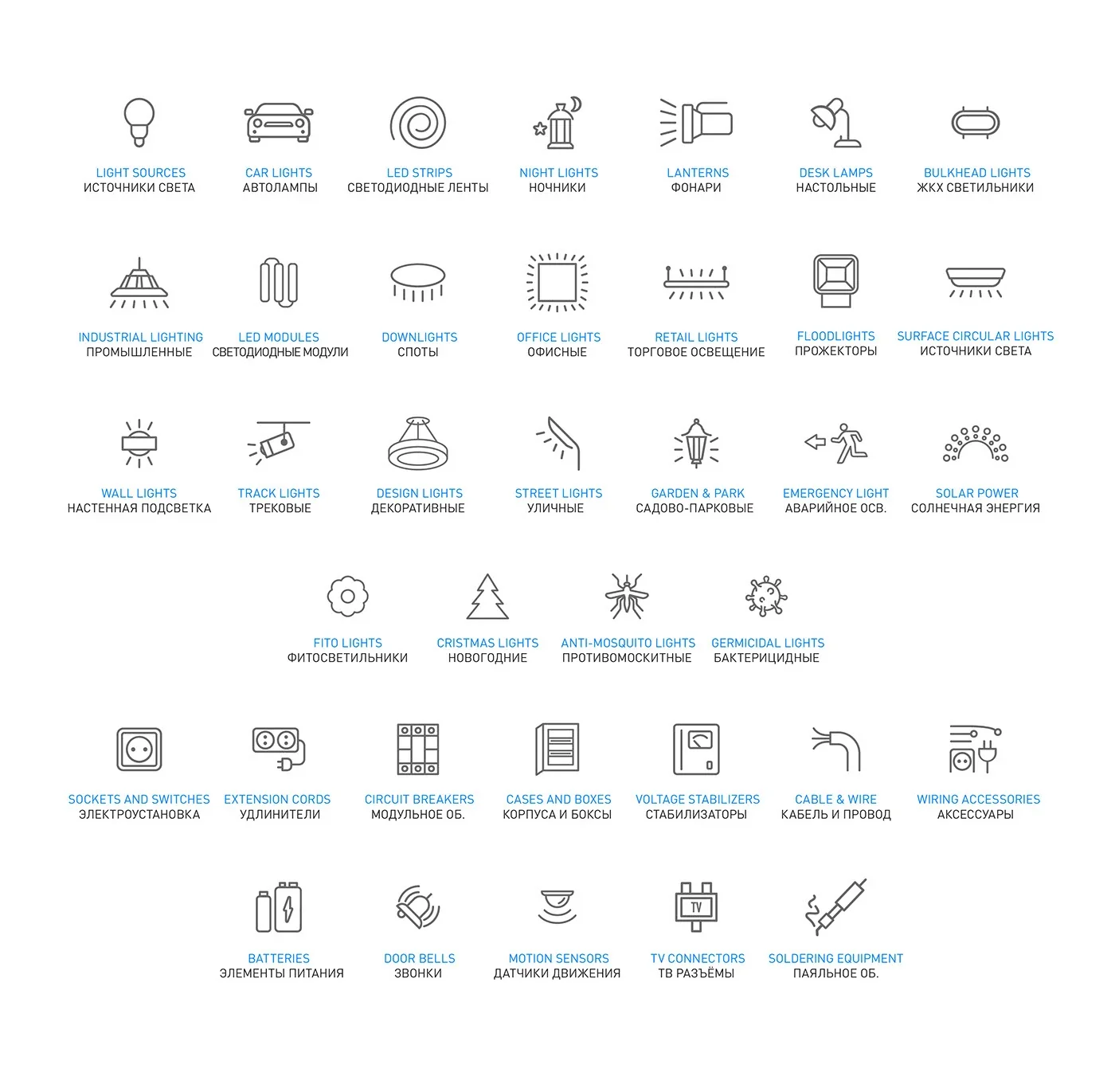ERA 2022 — Market and positioning, view 03