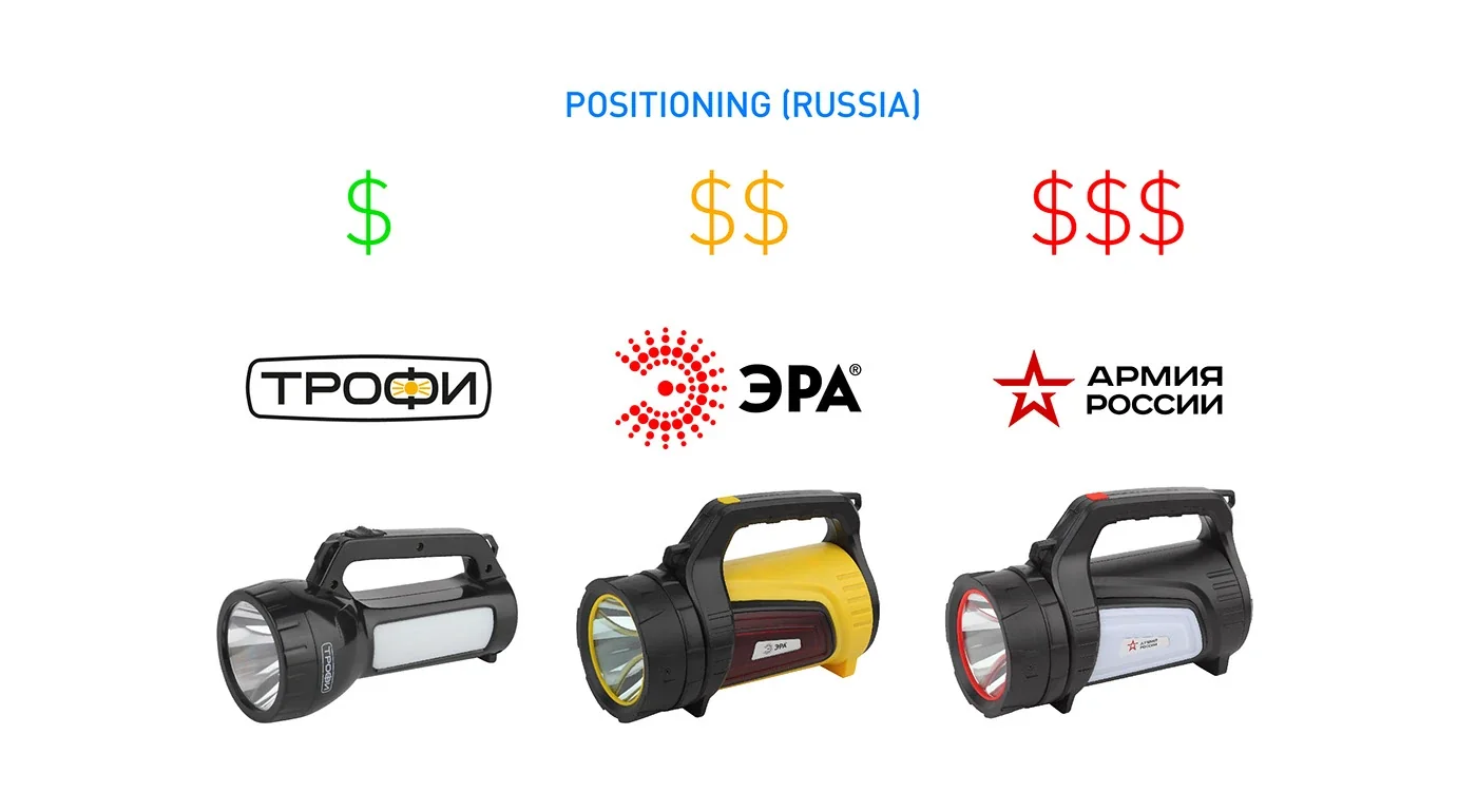 ERA 2022 — Market and positioning, view 05