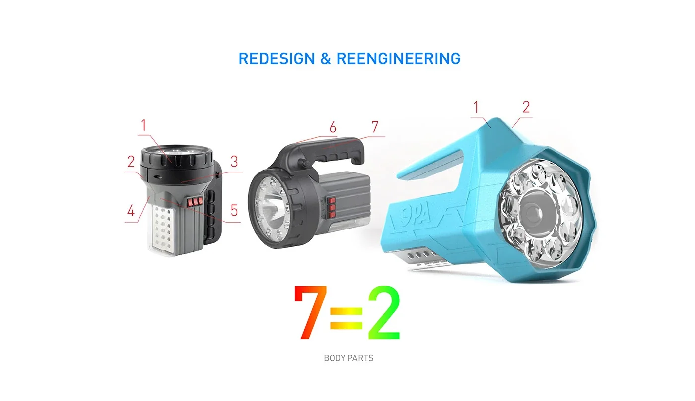 ERA 2022 — Ideas become products, view 02