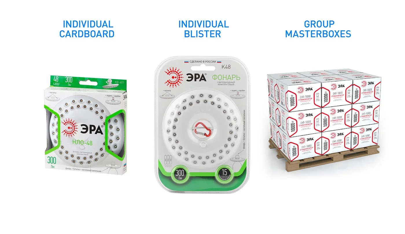 ERA 2022 — Packaging as a system, view 03