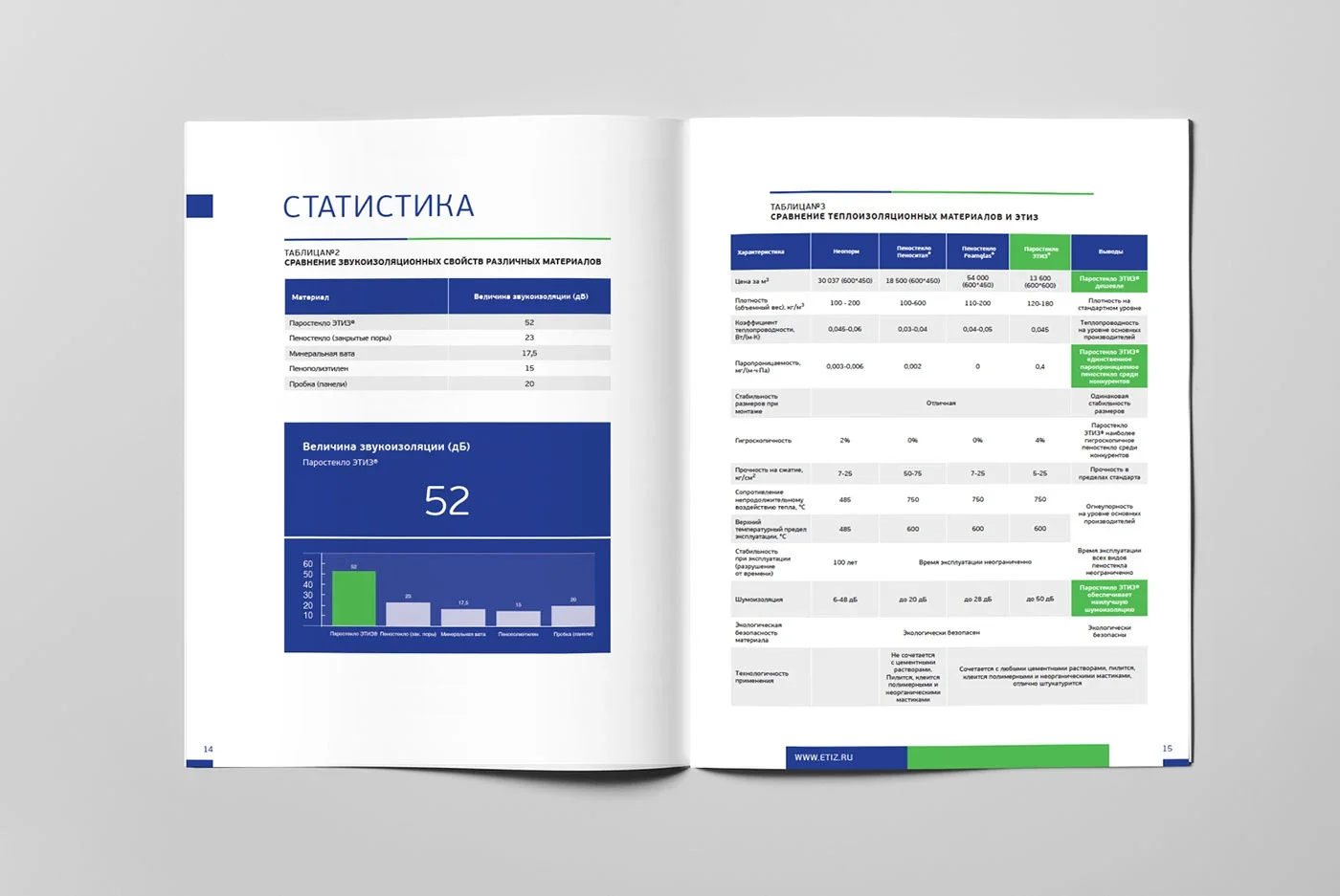 ETIZ VAPORGLASS — Corporate identity · B2B communication, view 16
