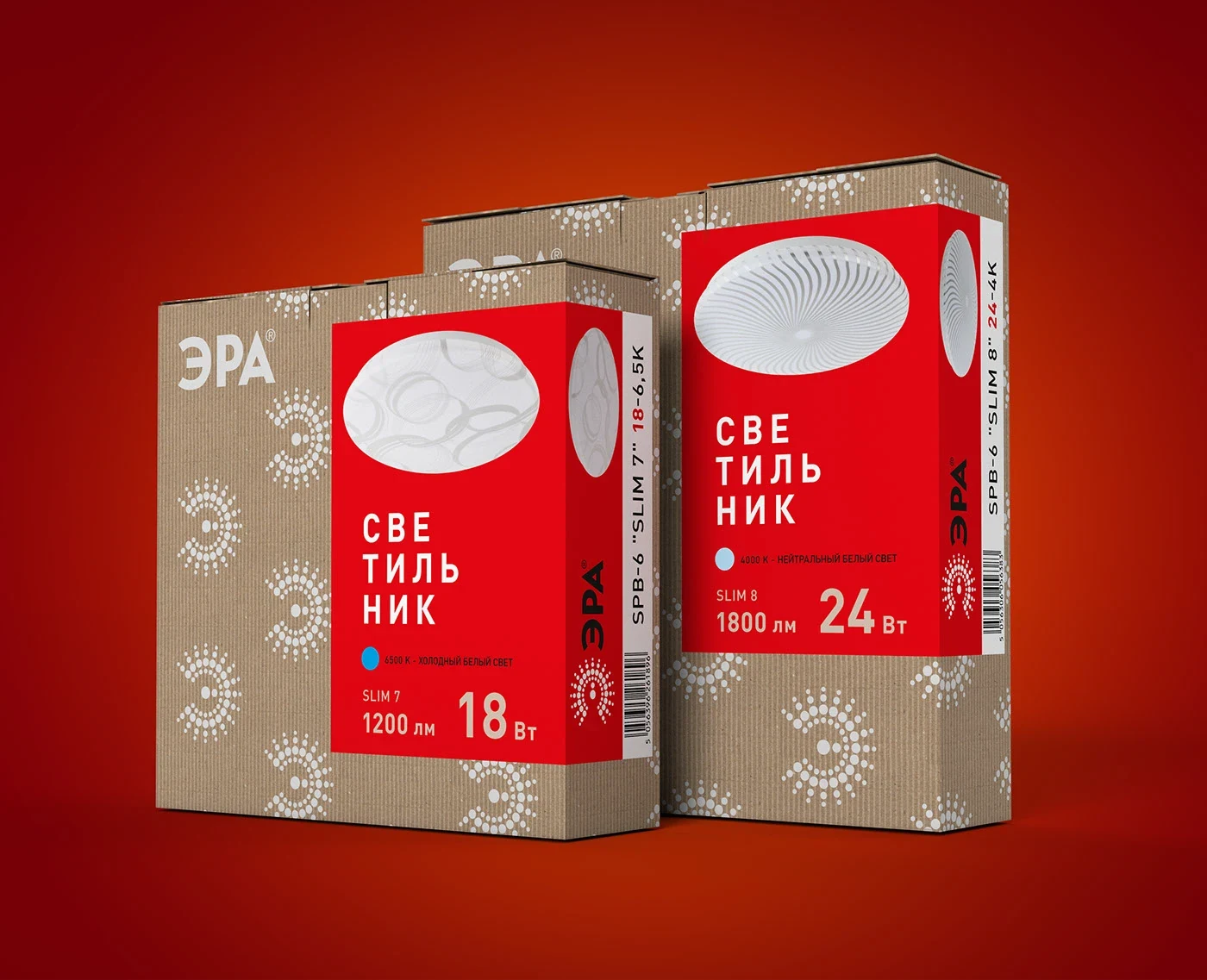 ERA 2022 — Brand strategy · Product · Packaging · Sales